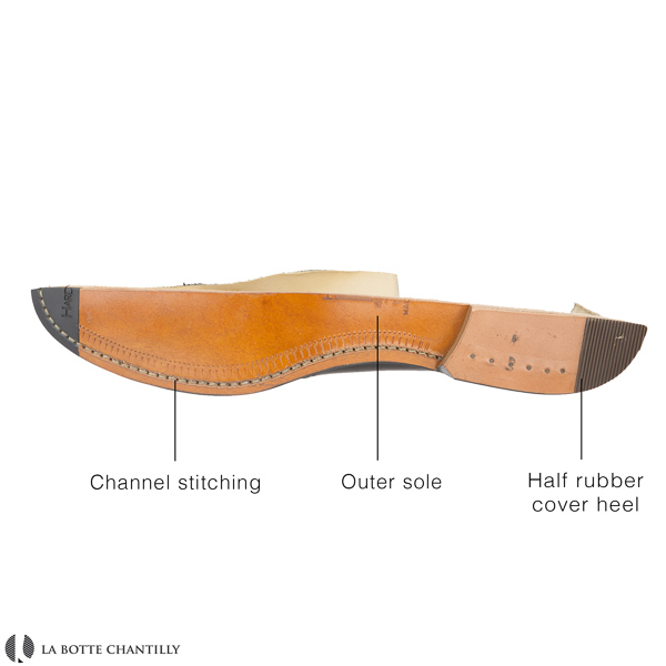 Goodyear shoe anatomy