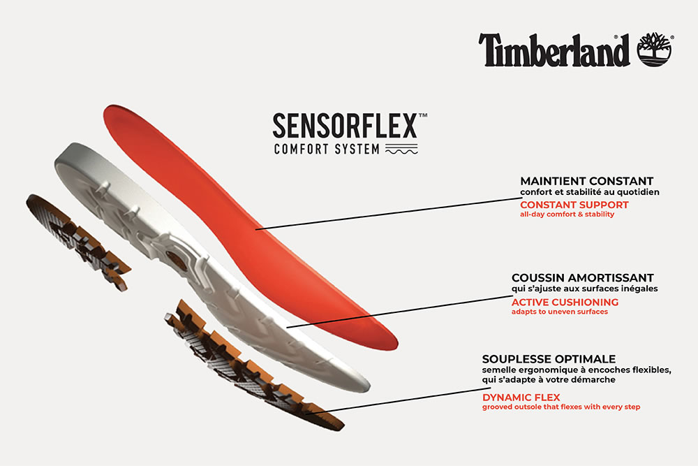 timberland semelle fine