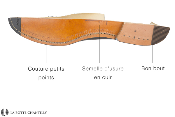 chaussures cousu trépointe