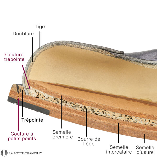 Technique du forçage d'une chaussure - La Botte Chantilly